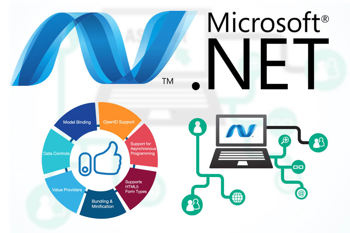 HOW .NET DEVELOPMENT PLATFORM HELPS ACHIEVE DIGITAL TRANSFORMATION